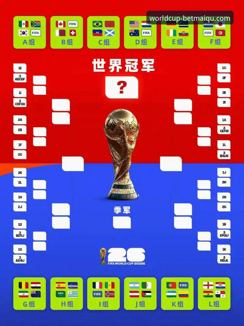 世界杯买球平台全面评测：2026美加墨世界杯竞猜值得信赖的买球平台深度分析